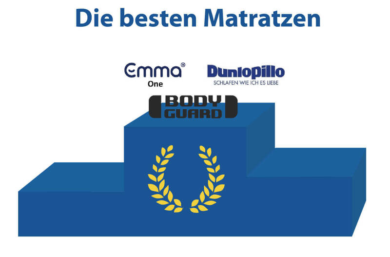 Emma One Stiftung Warentest